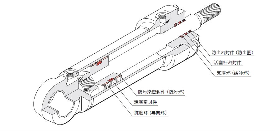  液壓油缸常見(jiàn)的密封圈有哪些？作用是什么？
